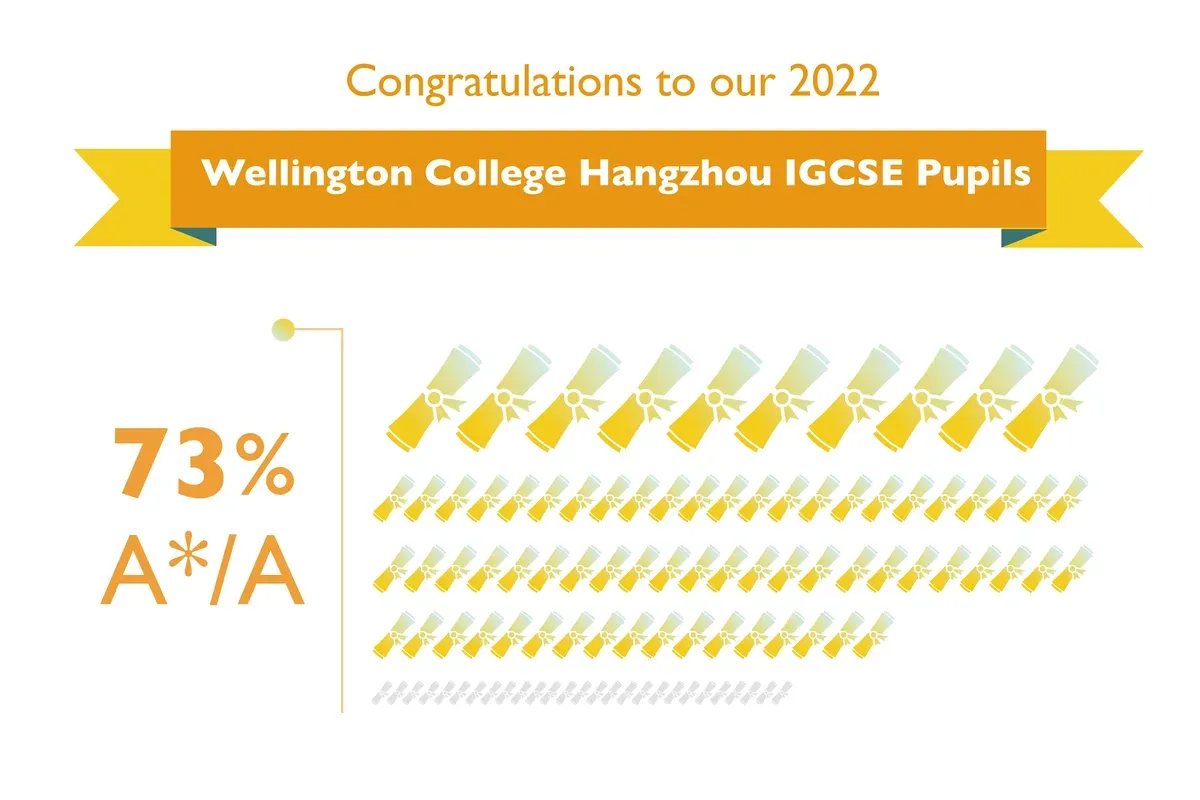 Wellington announces outstanding IGCSE results